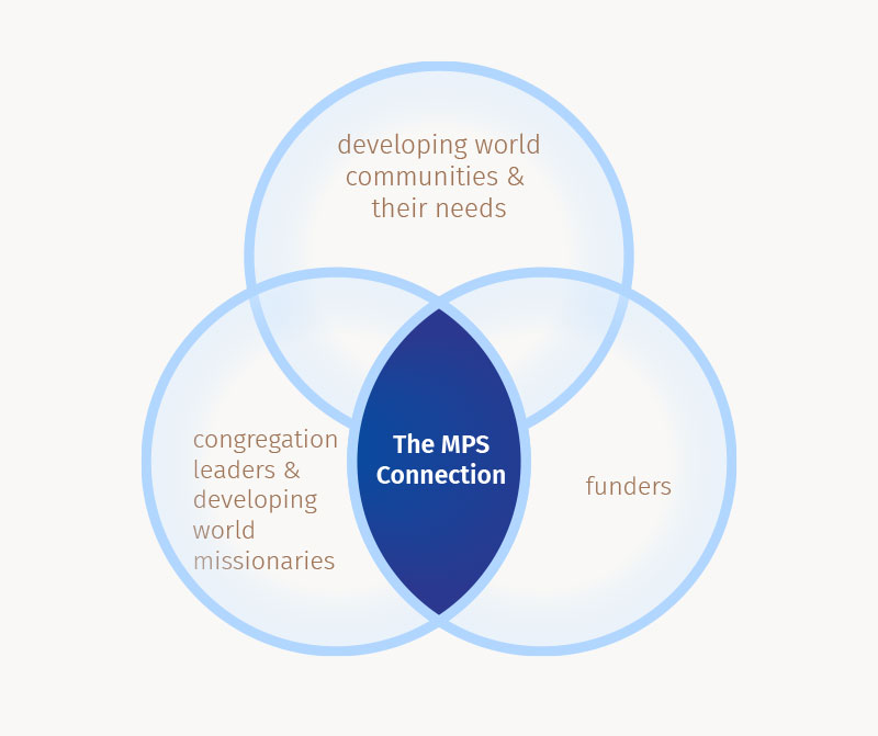 who we serve diagram